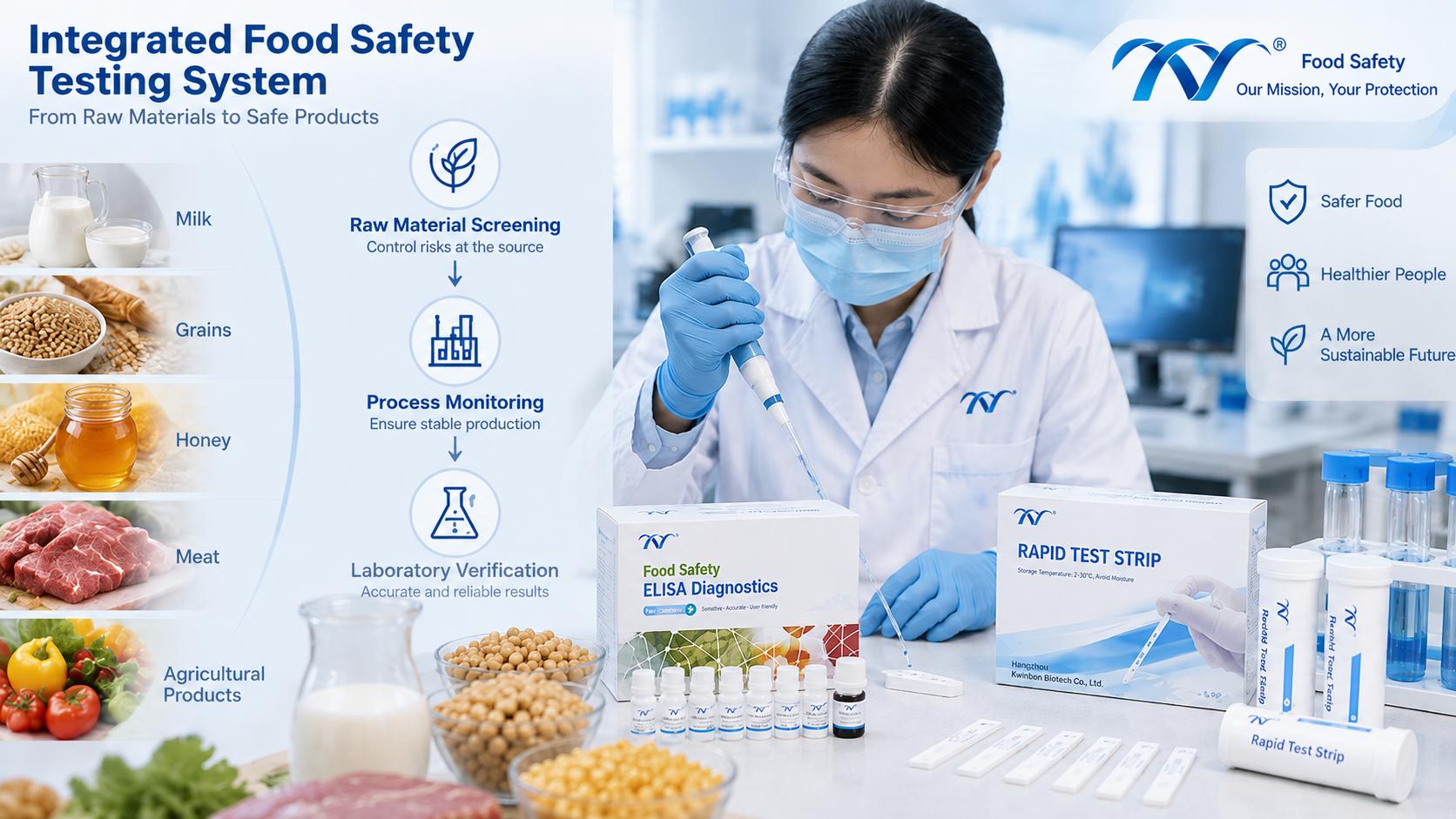 integrated-food-safety-testing-system-rapid-test-elisa